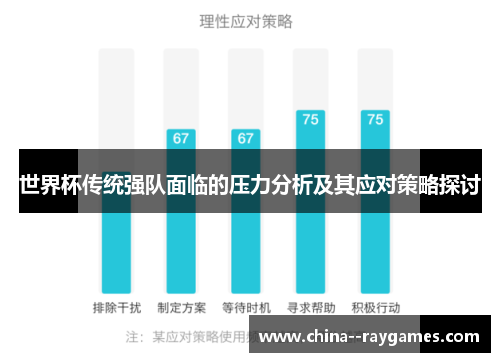世界杯传统强队面临的压力分析及其应对策略探讨