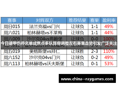 今日德甲伤停名单成焦点多队阵容调整左右赛果走势引发广泛关注 今日德甲伤停名单成焦点多队阵容调整左右赛果走势引发广泛关注